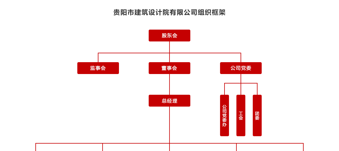 贵阳设计院-组织框架_03.png